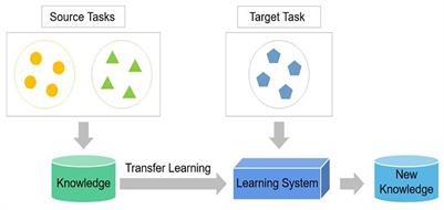 Research on reinforcement learning-based safe decision-making methodology for multiple unmanned aerial vehicles